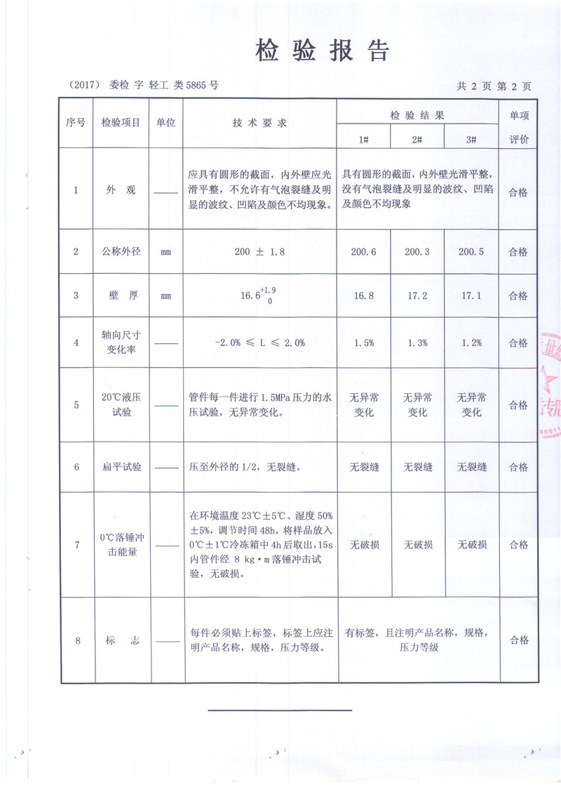 FR菠萝蜜视频免费网站检验报告